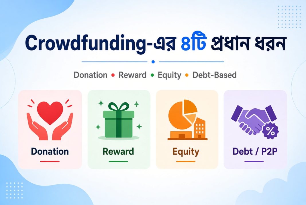 Crowdfunding 2026: Donation, Reward, Equity ও Debt-Based Crowdfunding—৪টি মডেলের সহজ পার্থক্য