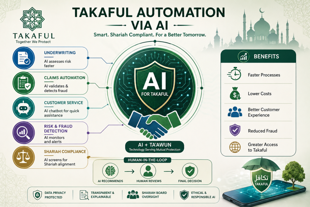 Takaful Automation via AI