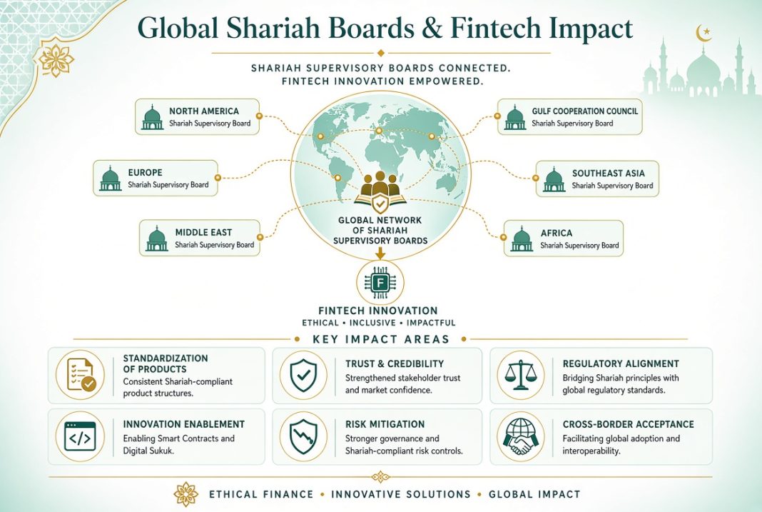 Global Shariah Boards Fintech Impact